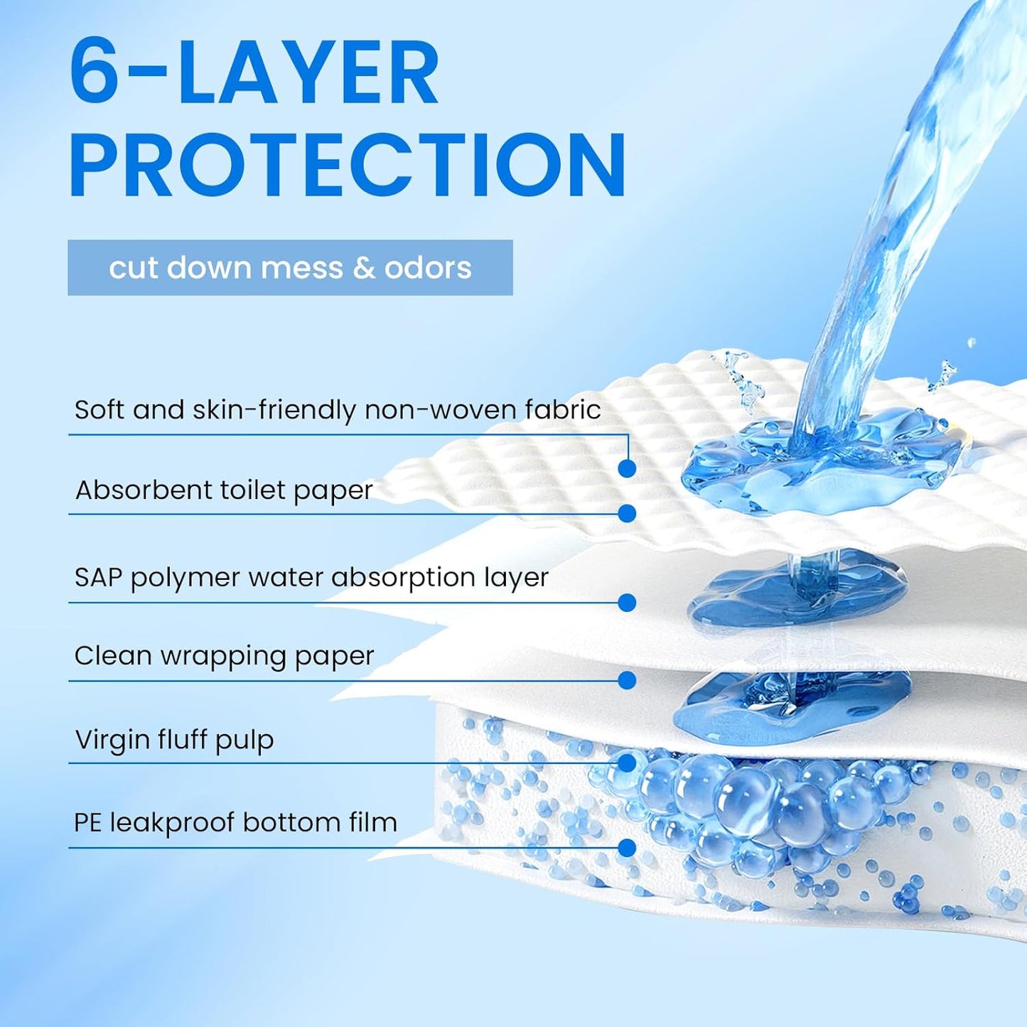 50pcs Pet Training Pads Puppy Toilet Dog Pee Indoor 60x90cm Super Absorbent