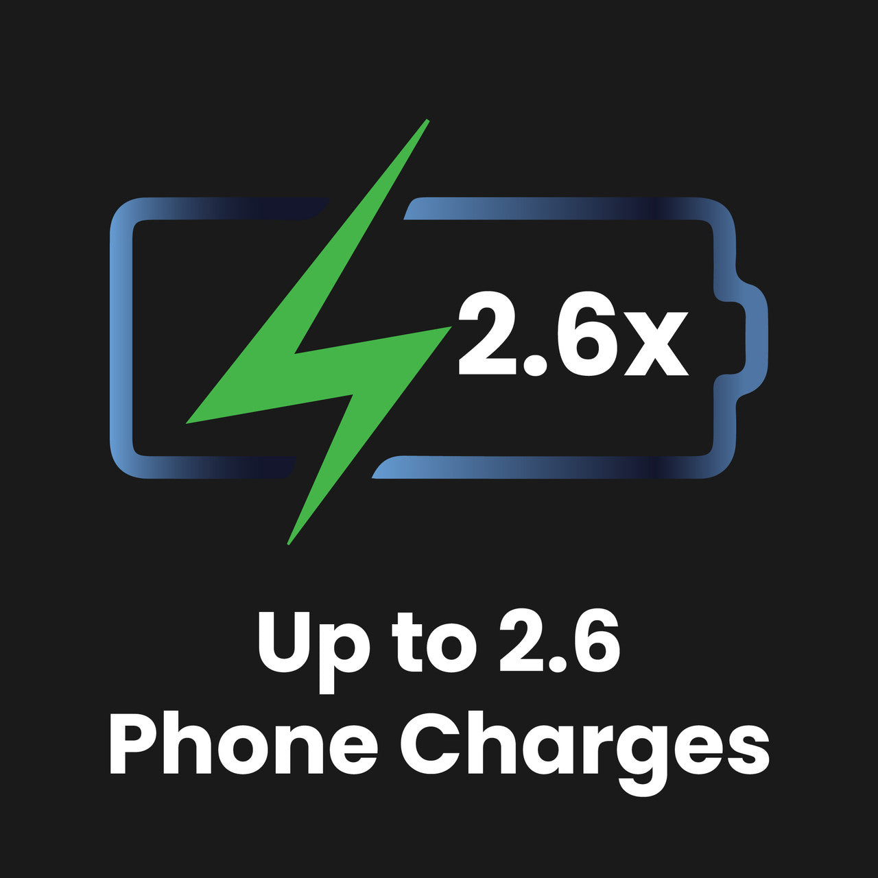 ChargeCore SafeCharge Max 10K - Aquatic Awe