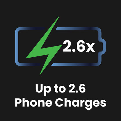 ChargeCore SafeCharge Max 10K - Aquatic Awe