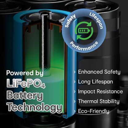 ChargeCore SafeCharge Max 10K - Sunset Coral