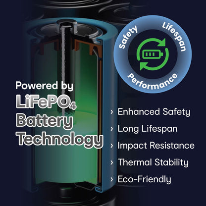 ChargeCore SafeCharge Max 10K - White