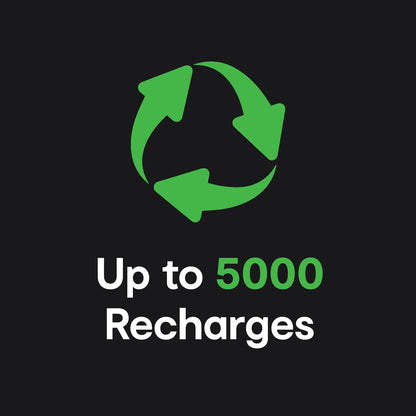 ChargeCore SafeCharge Max 20K - Black