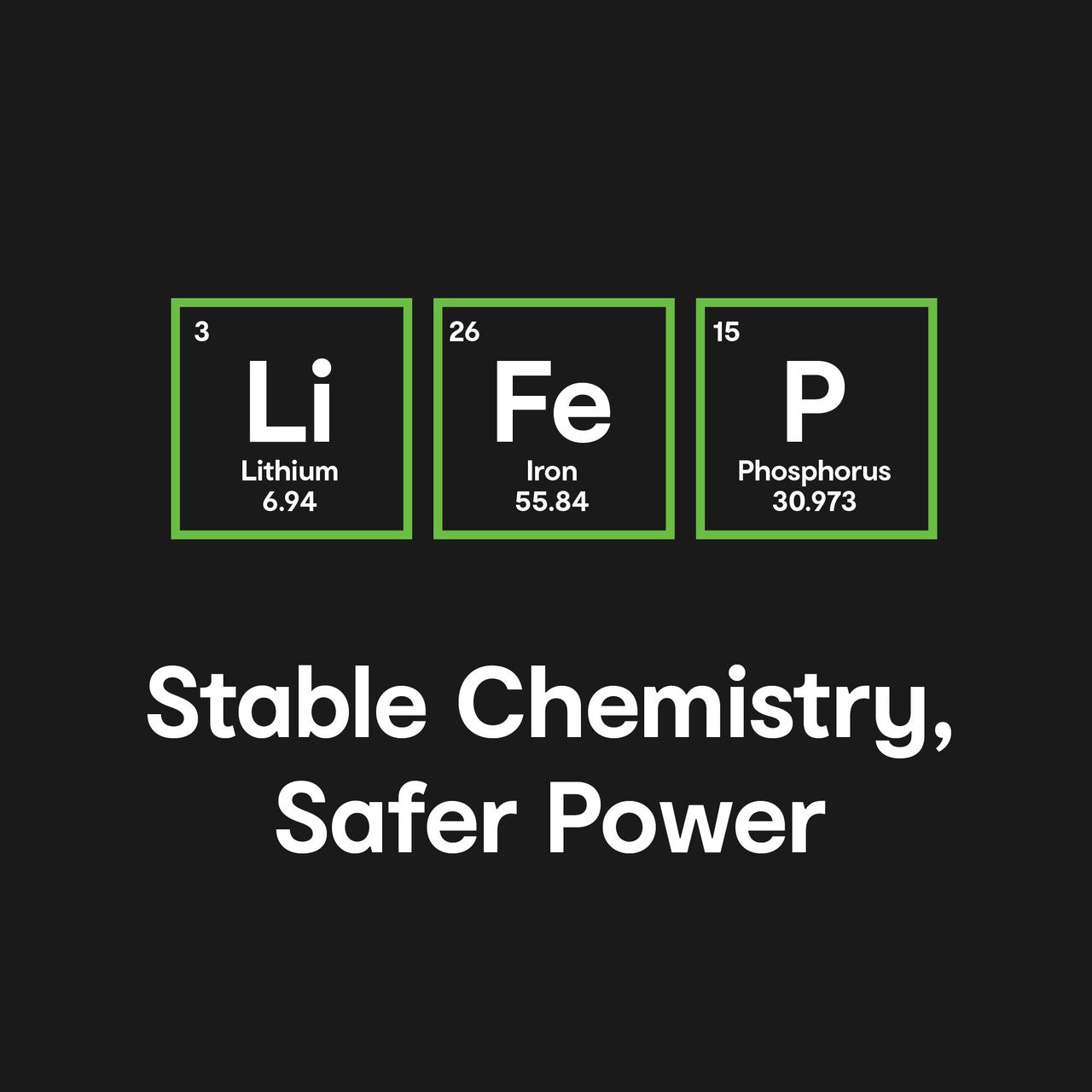 ChargeCore SafeCharge Max 5K - Aquatic Awe