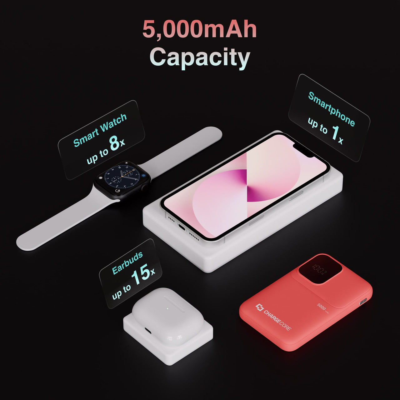 ChargeCore SafeCharge Max 5K - Sunset Coral