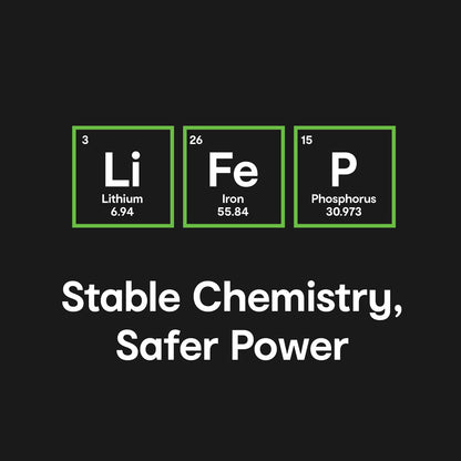 ChargeCore SafeCharge Max 5K - Sunset Coral