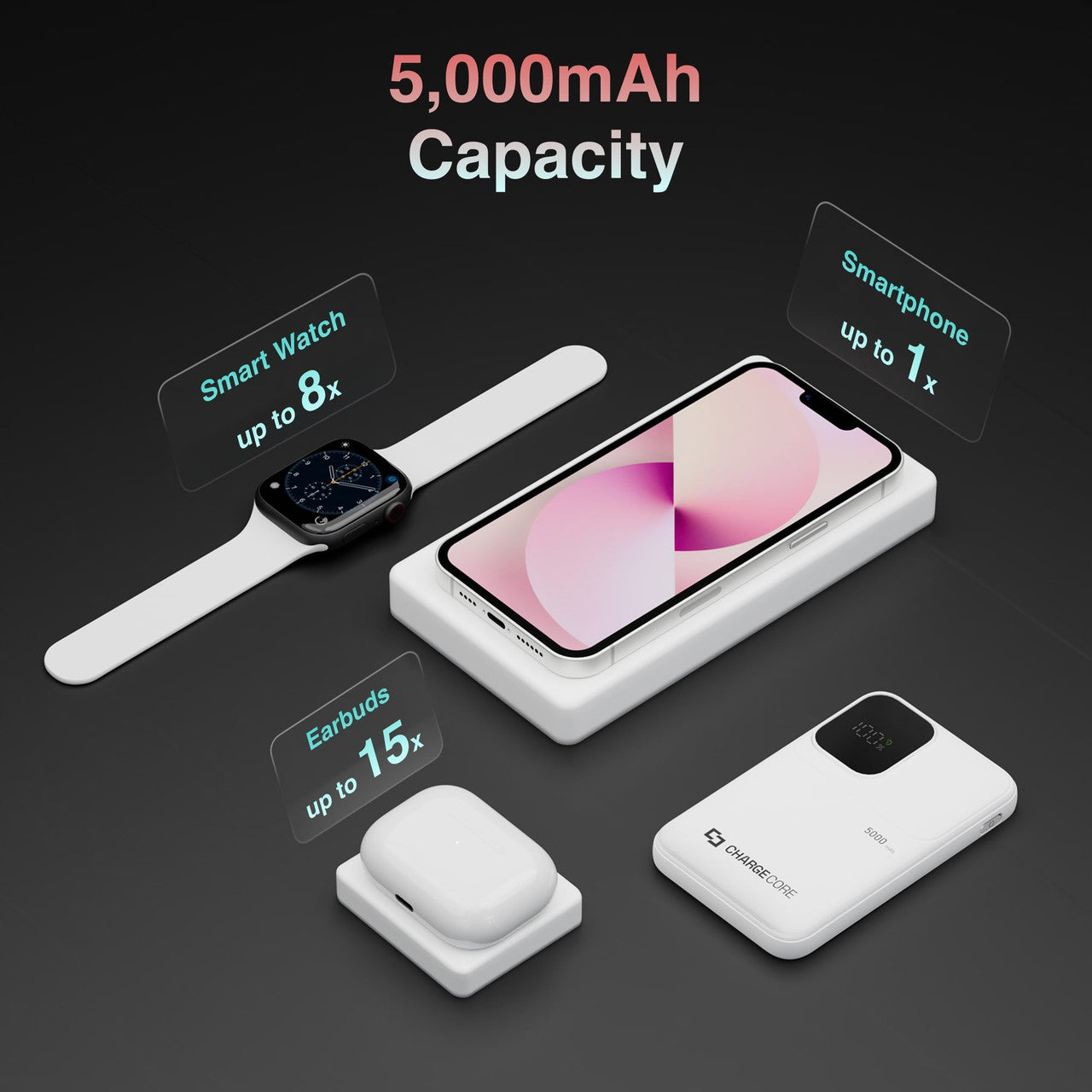 ChargeCore SafeCharge Max 5K - White