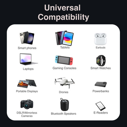 Laser PD3.0 200W GaN Wall Charger Black