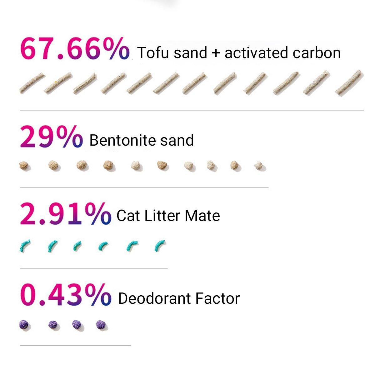 5in1 Cat Litter Mix with Bentonite and Activated Charcoal Deodorizer 7LDust Free