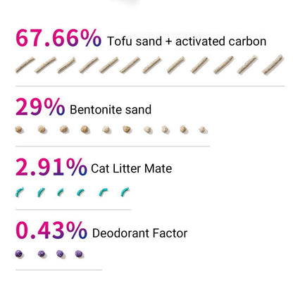 5in1 Cat Litter Mix with Bentonite and Activated Charcoal Deodorizer 7LDust Free