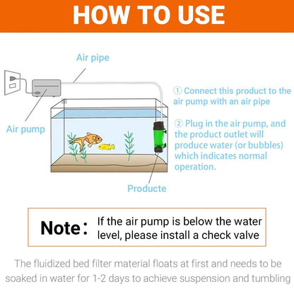 Fluidiz Bed Aquarium Fish Tank Internal Filter Oxygenation Pump for Clear Water - LH300