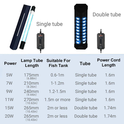 Fish Tank Germicidal Lamp UV Ultraviolet Water Disinfection Light for Aquarium - Single Tube-5W