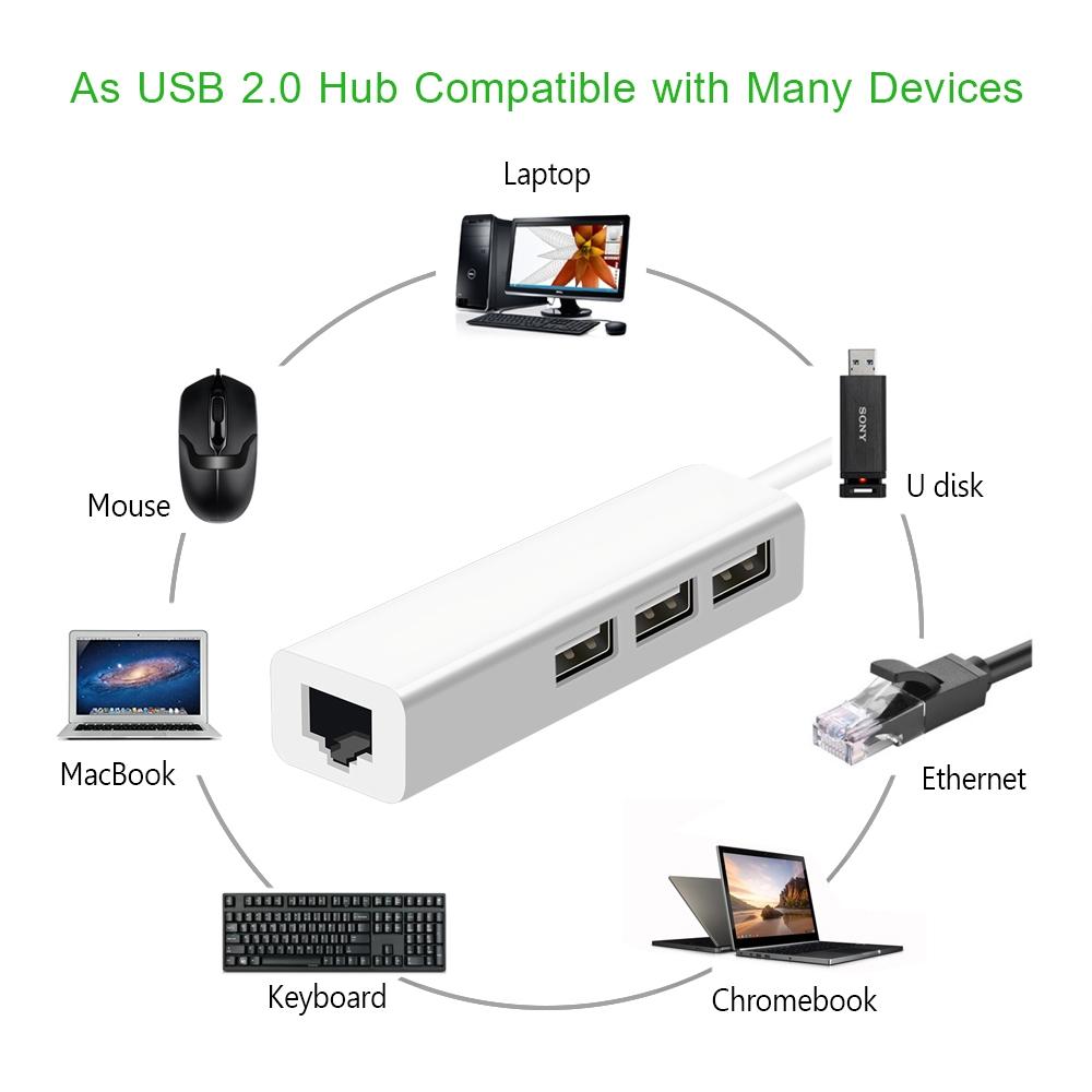 Usb 2.0 Ethernet Adapter + 3-Port Usb Hub White