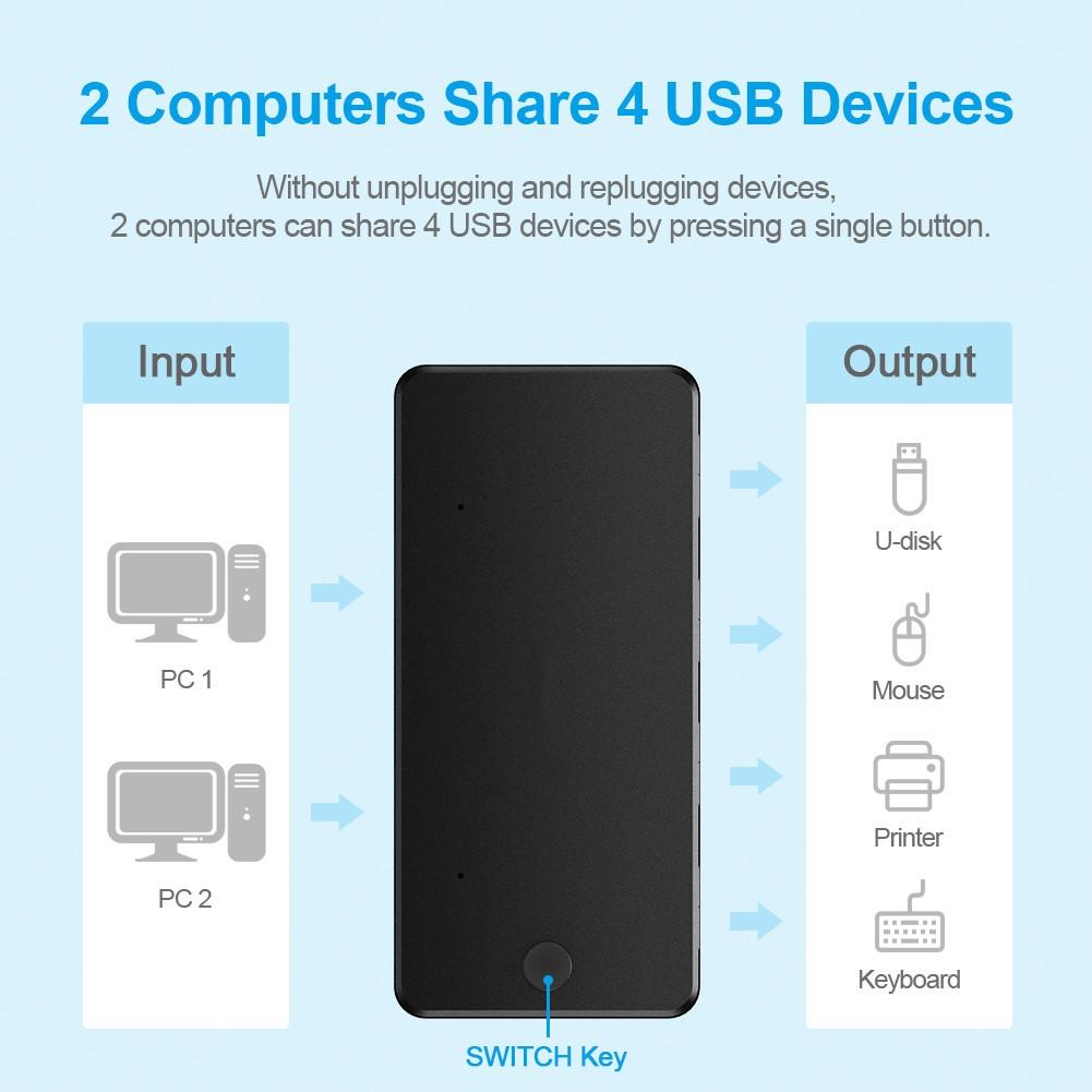 4-Port Usb3.0 Printer Sharing Hub