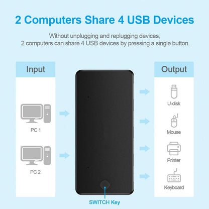 4-Port Usb3.0 Printer Sharing Hub