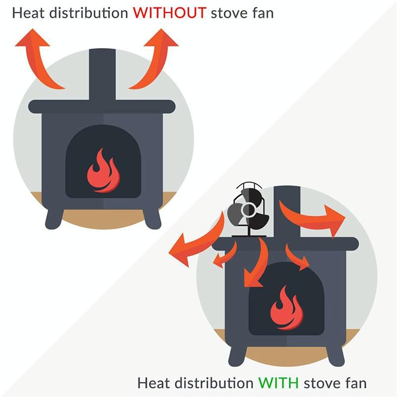 Efficient 4-blade Heat-powered Stove Fan - Aluminum - Black