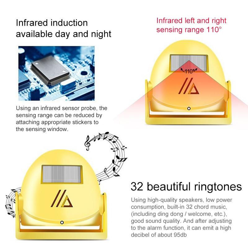 Smart Wireless Doorbell With Motion Sensor And Voice Prompt - White