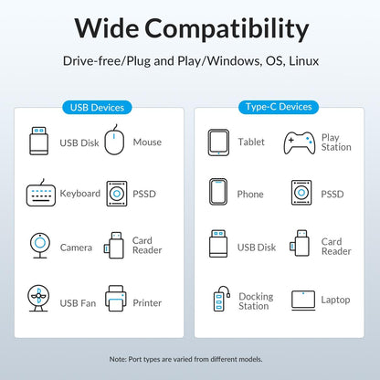 7-Port Usb 3.2 Gen1 Hub With 1M Cable