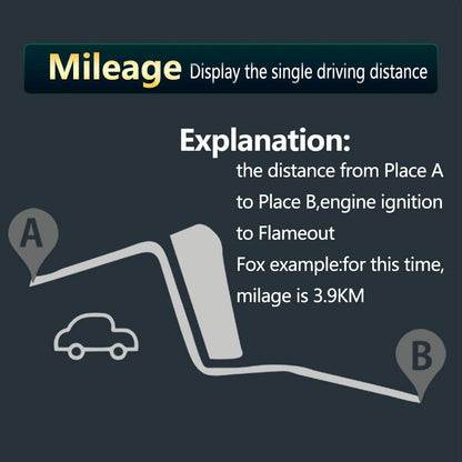 Virtual Hd Reflection Board Car Gps Hud Speed & Distance Display Over / Under Speed & Voltage Alarm Fatigue Driving - White