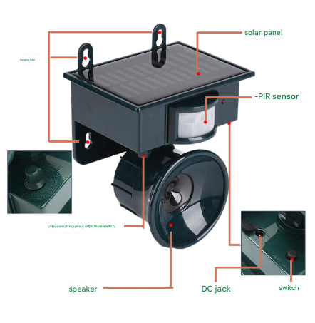 Dark Green Solar Powered Ultrasonic Animal Repeller - Motion Activated Outdoor Pest Deterrent for Garden