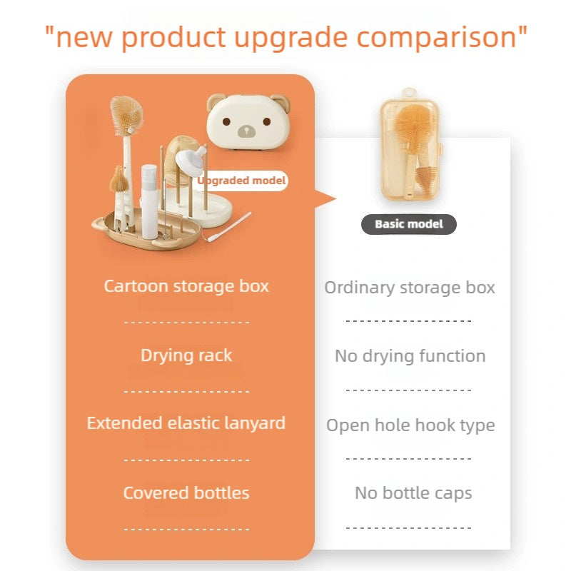 2pc * Effortless & Hygienic Portable Baby Bottle Cleaning Set(Purple)