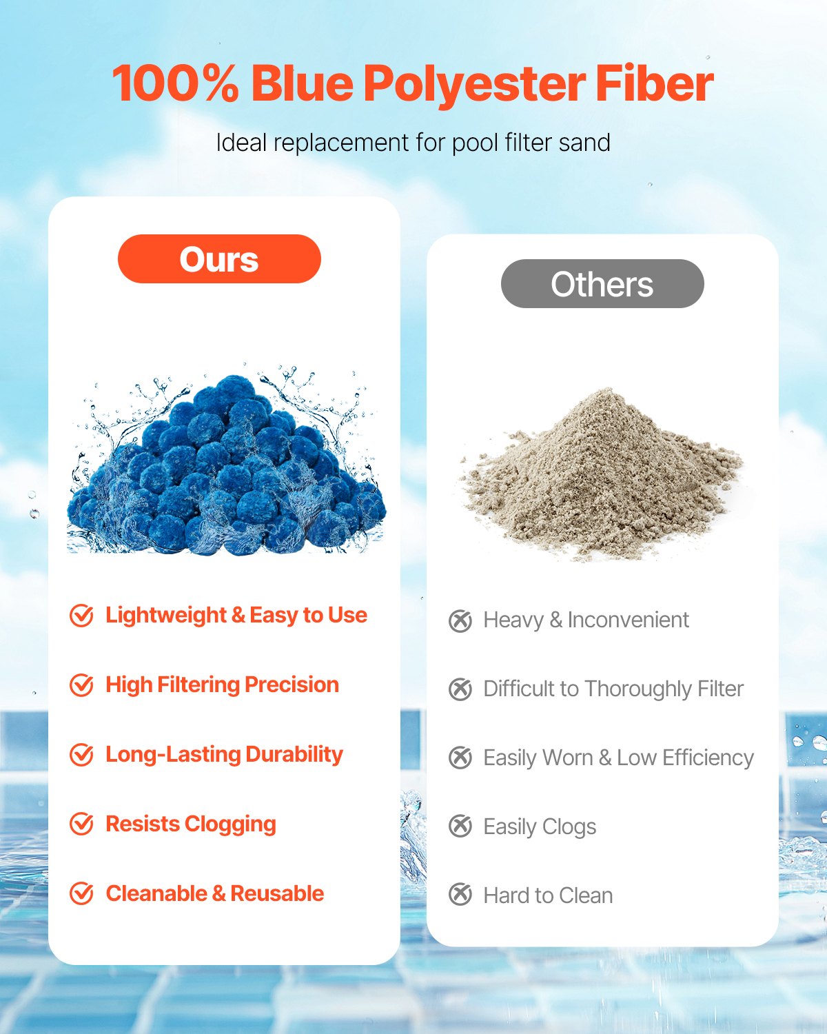 VEVOR Pool Filter Balls for Sand Filter Pump Swimming Pool 0.71 kg Reusable Blue